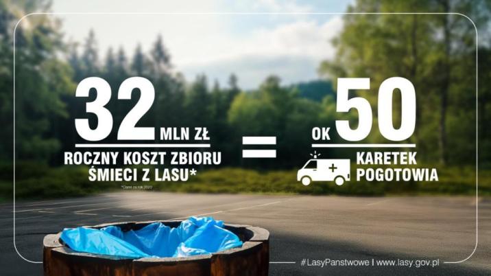 Grafika&#x20;przedstawia&#x20;parking&#x20;leśny&#x20;przy&#x20;głównej&#x20;lesie&#x20;z&#x20;informacją&#x20;ile&#x20;wydają&#x20;Lasy&#x20;Państwowe&#x20;na&#x20;zbieranie&#x20;śmieci&#x2e;